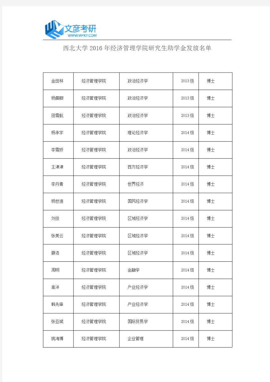 西北大学2016年经济管理学院研究生助学金发放名单