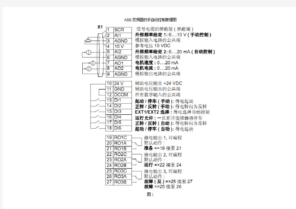 ABB变频器的手自动控制原理图