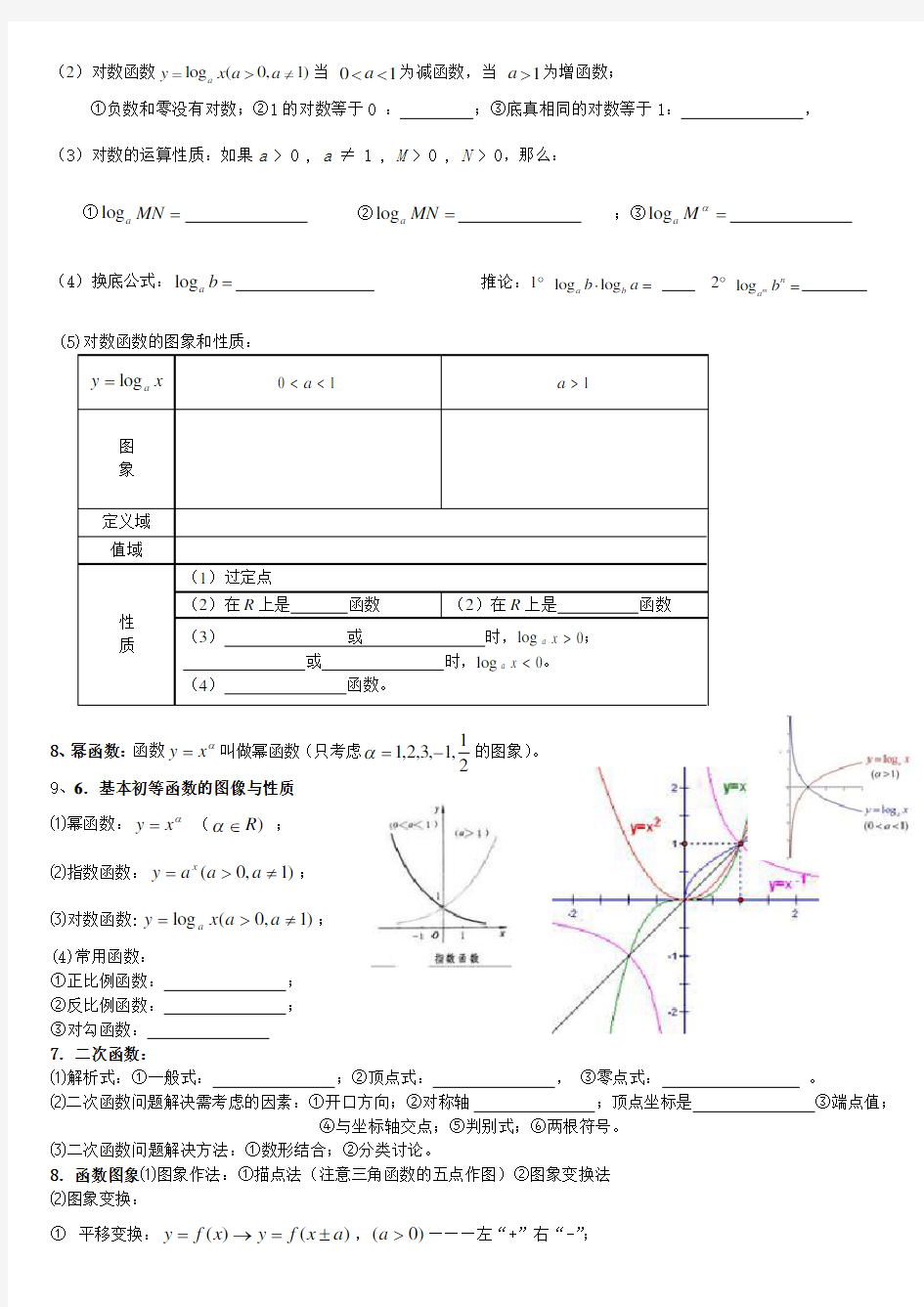 高中数学学业水平测试知识点