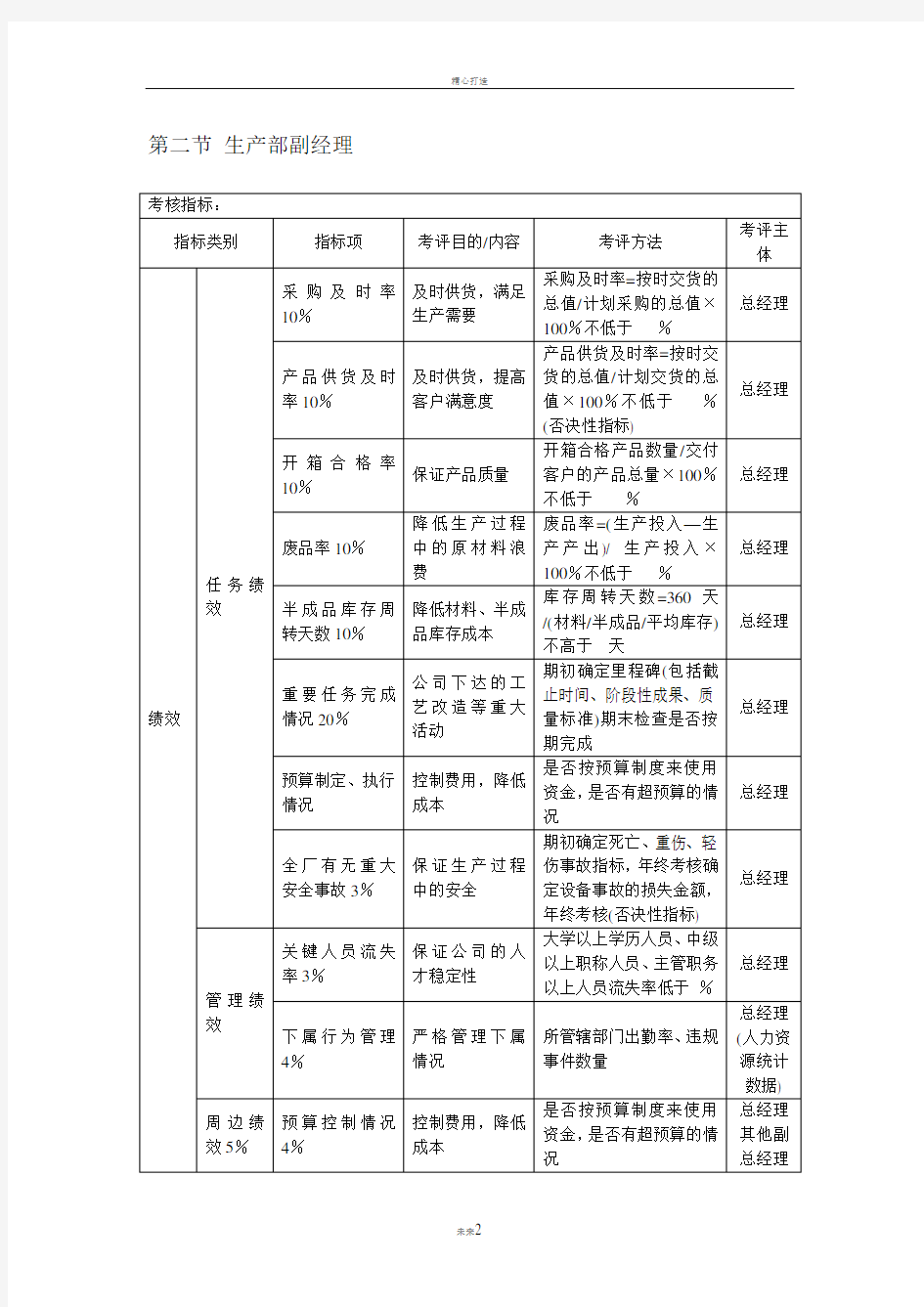 绩效考核KPI指标大全