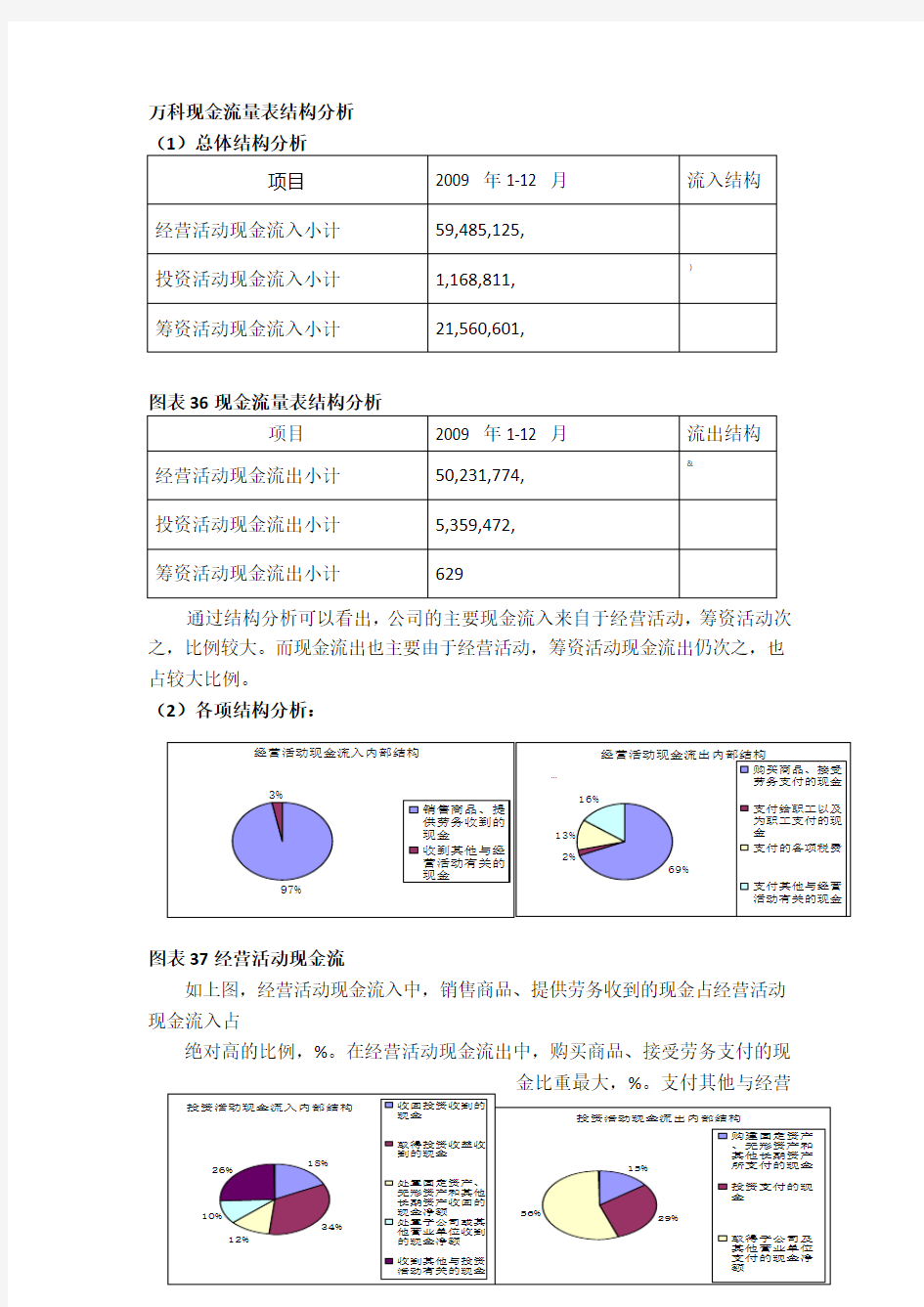 万科现金流量表分析