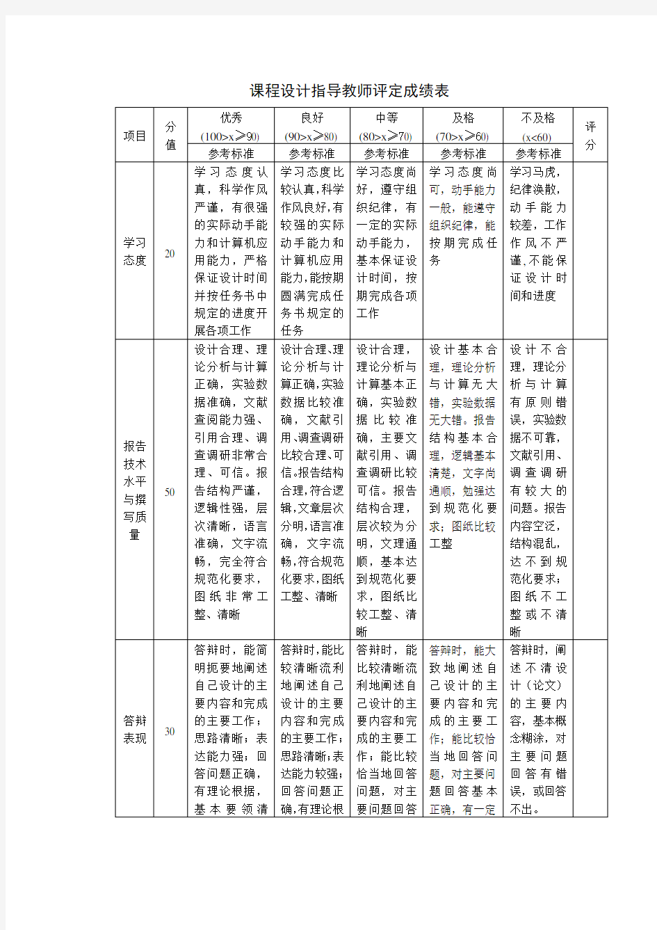 重庆大学自控原理课程设计实验报告