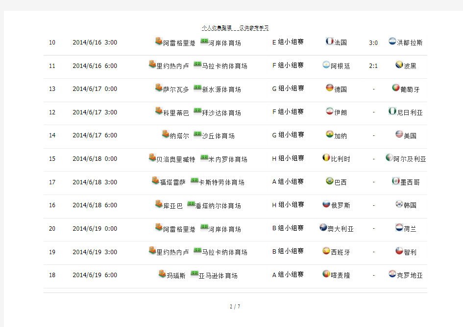 2014世界杯赛程(更新至小组赛)