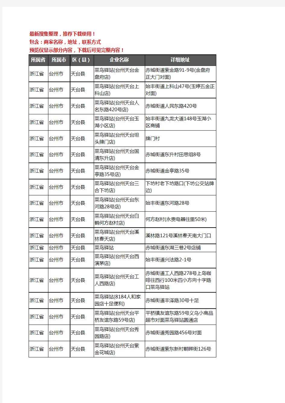 新版浙江省台州市天台县菜鸟驿站企业公司商家户名录单联系方式地址大全88家