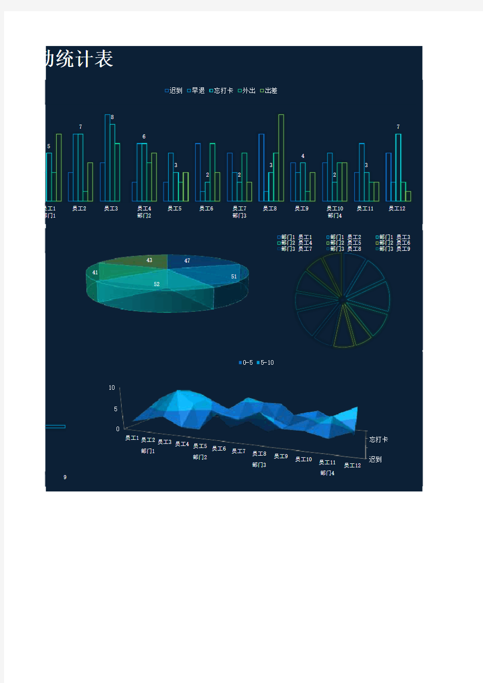 考勤统计表科技可视化Excel模板