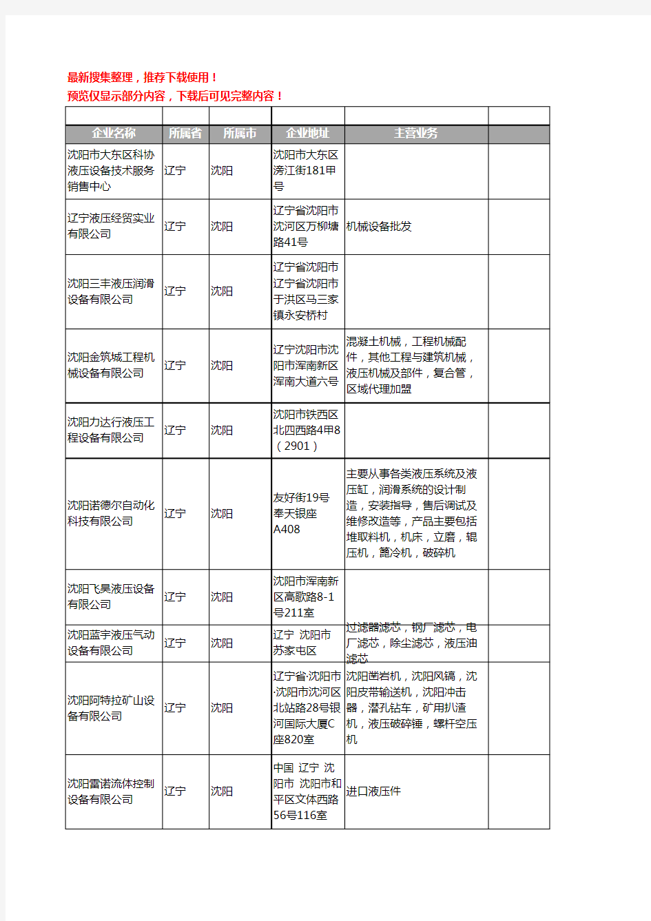 新版辽宁省沈阳液压设备工商企业公司商家名录名单联系方式大全254家