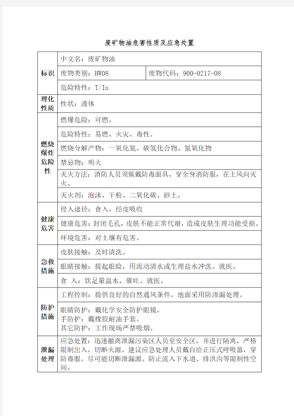 (推荐)废矿物油危害性质及应急处置