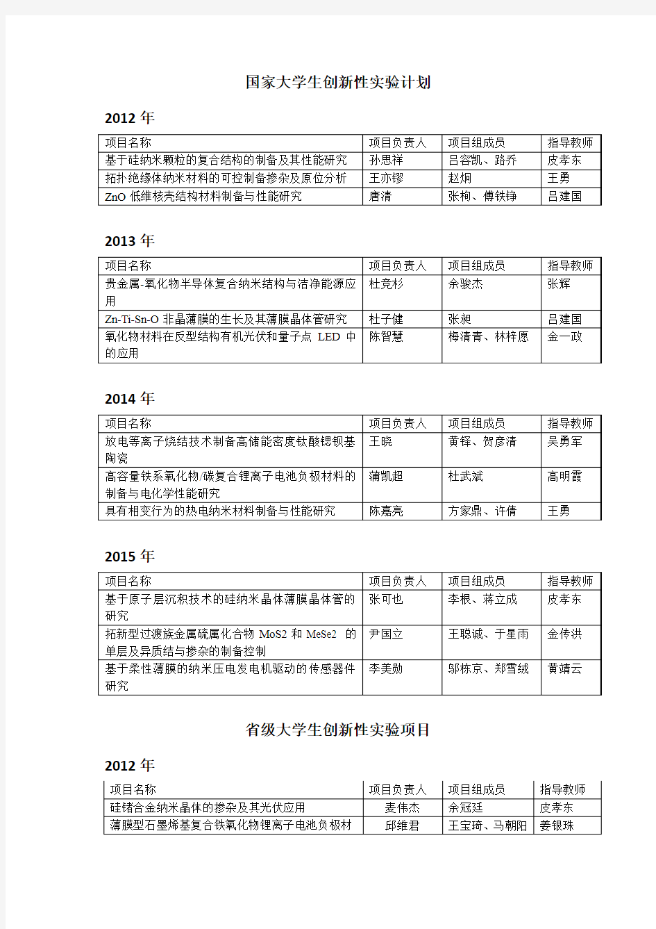 国家大学生创新性试验计划