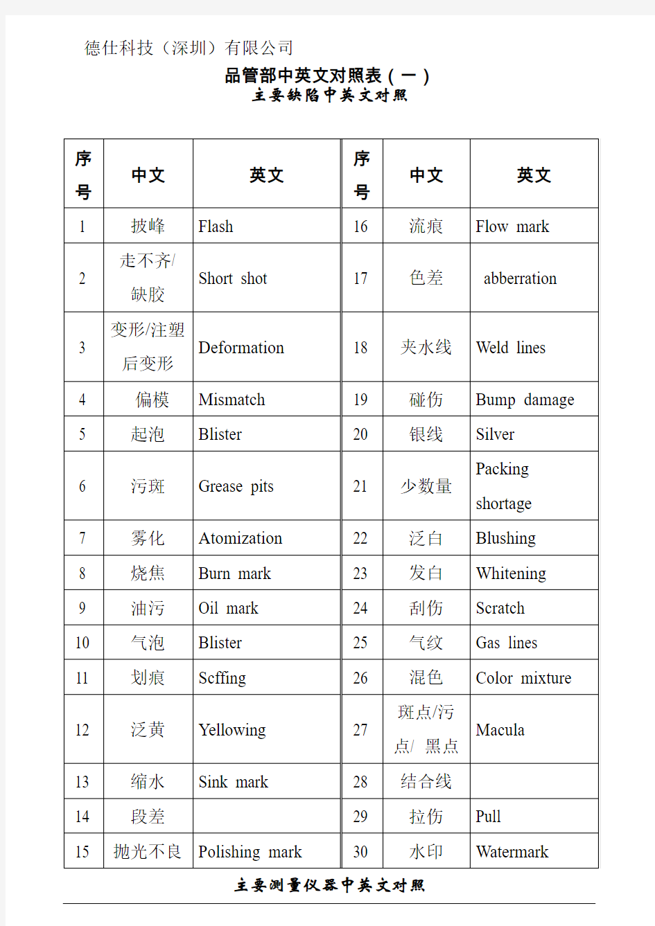 主要缺陷中英文对照