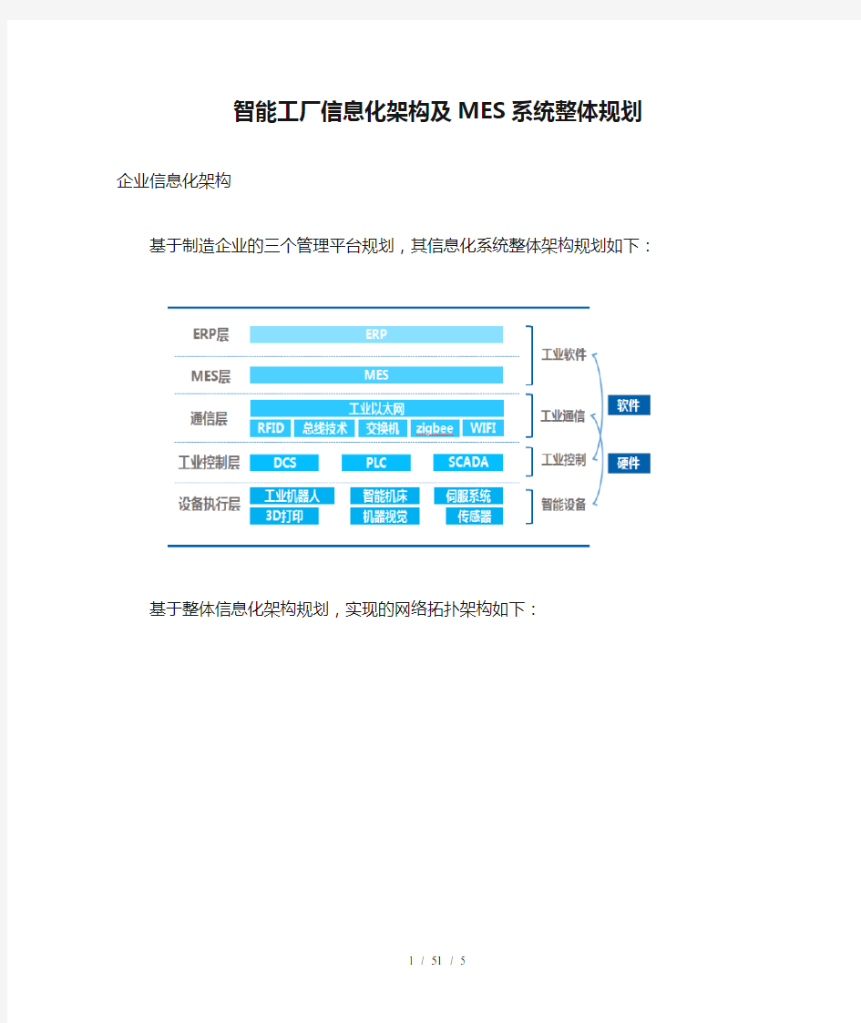 最新智能工厂信息化架构及MES系统整体规划