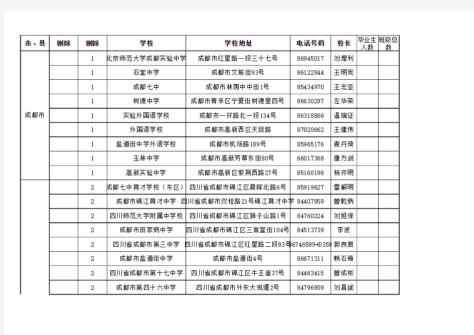 四川高中学校名录大全