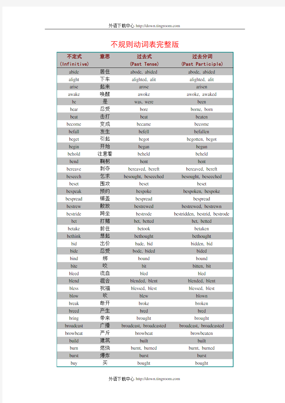不规则动词表完整版