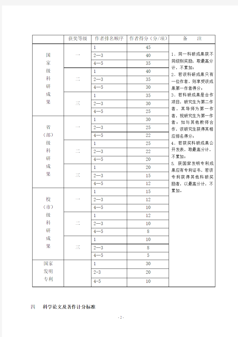 武汉大学基本奖学金评选计分标准