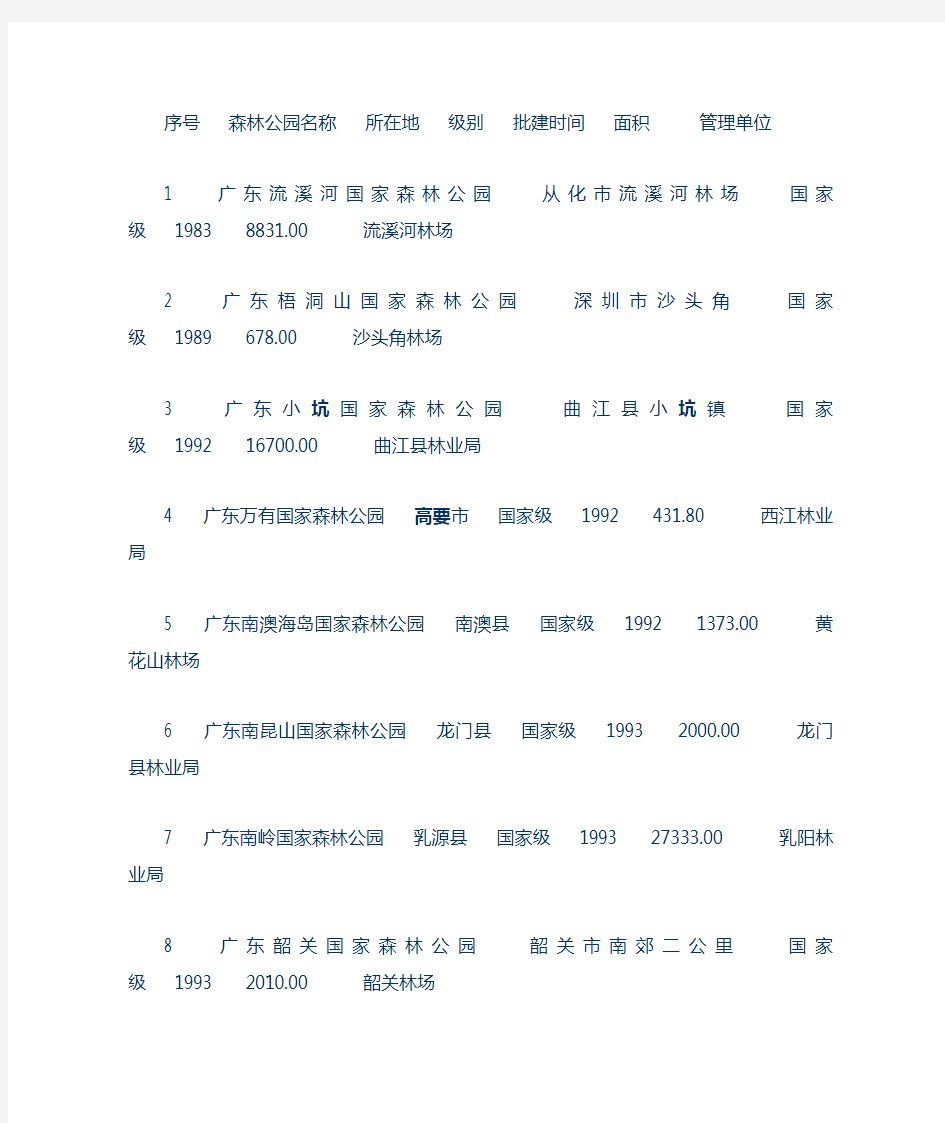 广东省森林公园一览表