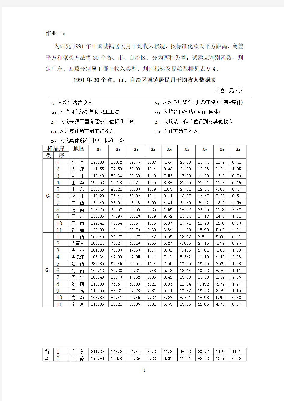 判别分析三种方法