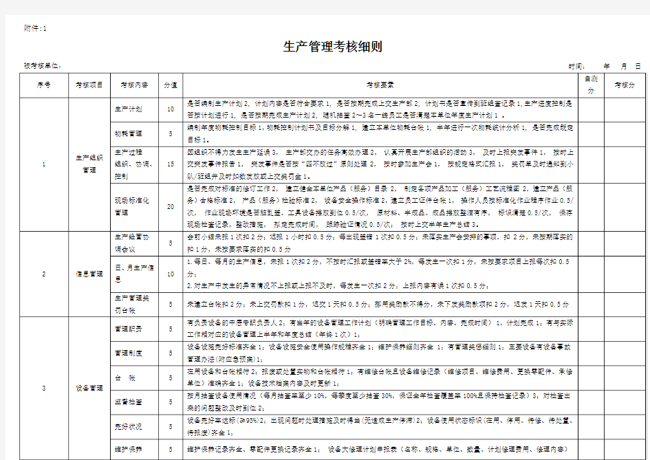 生产管理考核细则