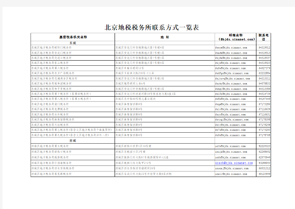 北京地税税务所联系方式一览表