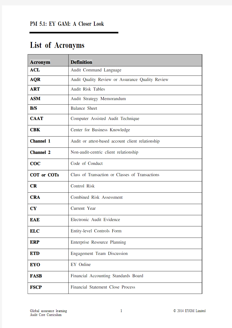 List of Acronyms 常用英文审计词语简称