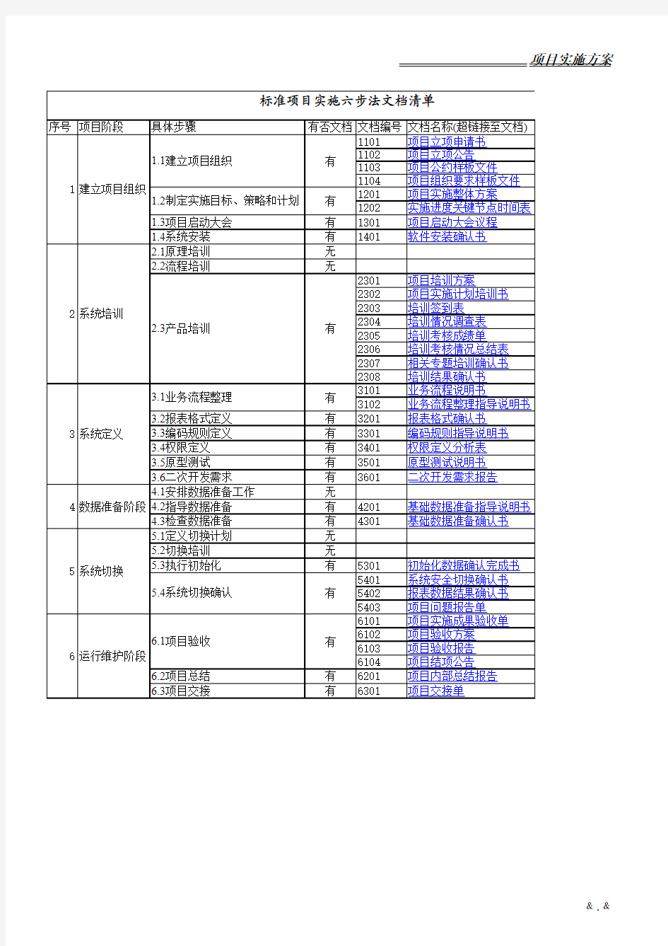 项目实施六步法文档清单