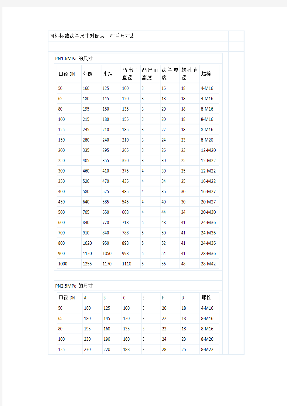 国标标准法兰尺寸对照表