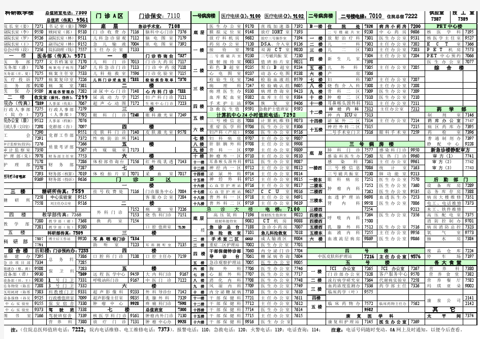 各科室电话号码(用 )(2015.1.1)(用)