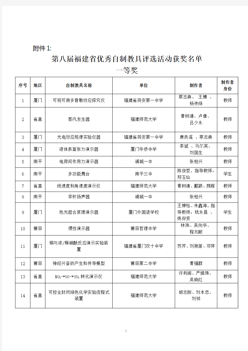 第八届福建省优秀自制教具评选活动获奖名单