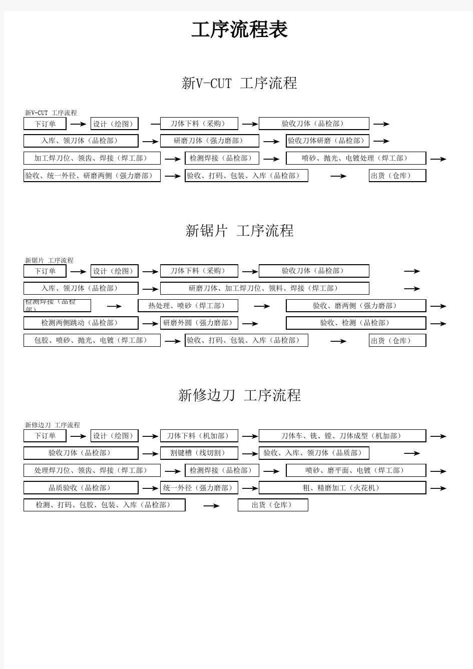 PCD刀具工序流程表