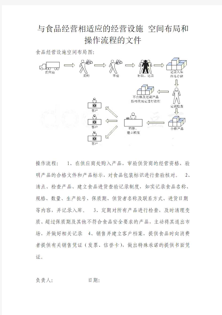 与食品经营相适应的经营设施 空间布局和操作流程的文件