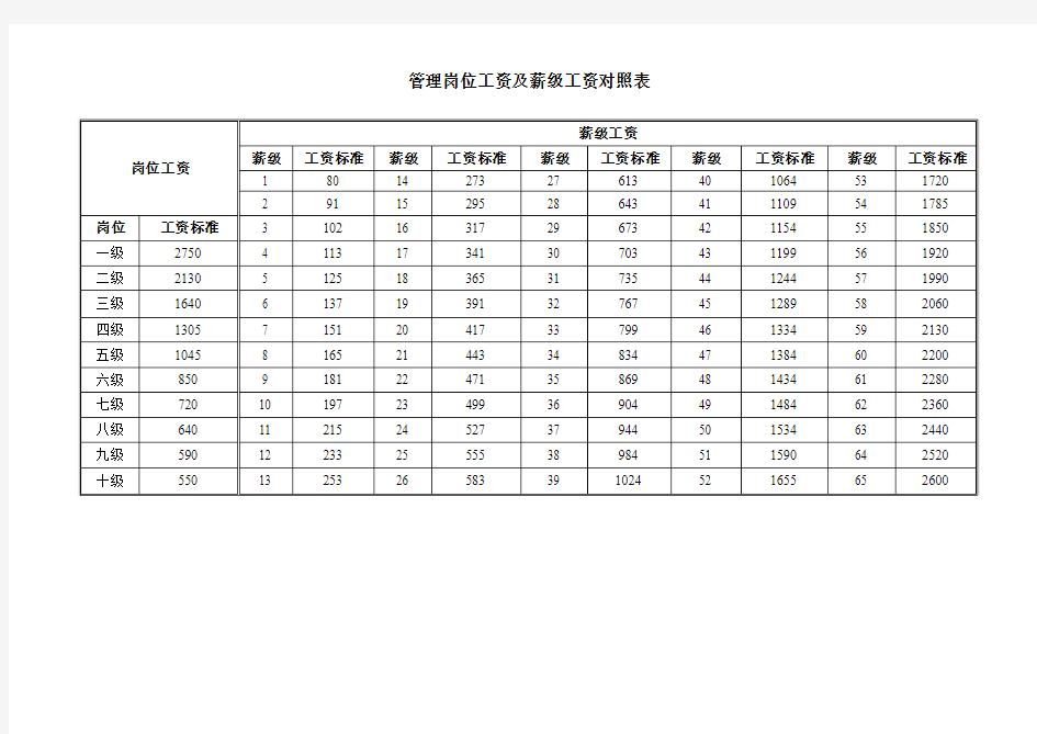 专业技术职务岗位工资及薪级工资对照表