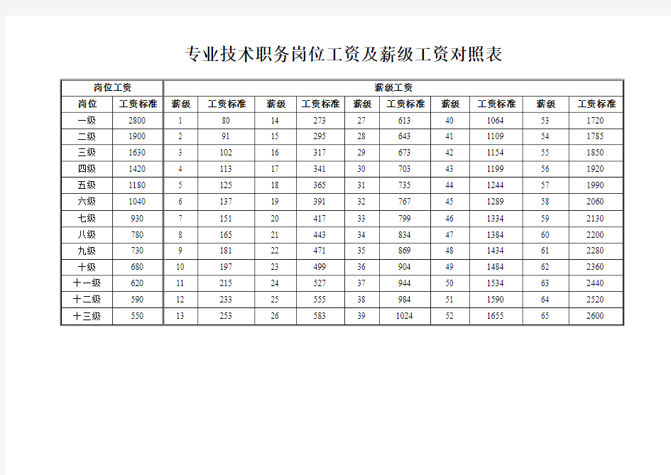 专业技术职务岗位工资及薪级工资对照表