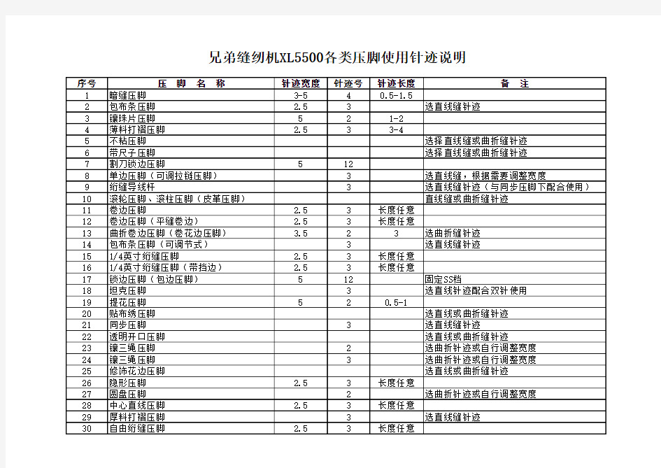 兄弟缝纫机XL5500各类压脚使用针迹说明