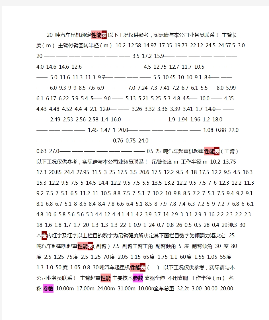 200t汽车吊车性能参数表