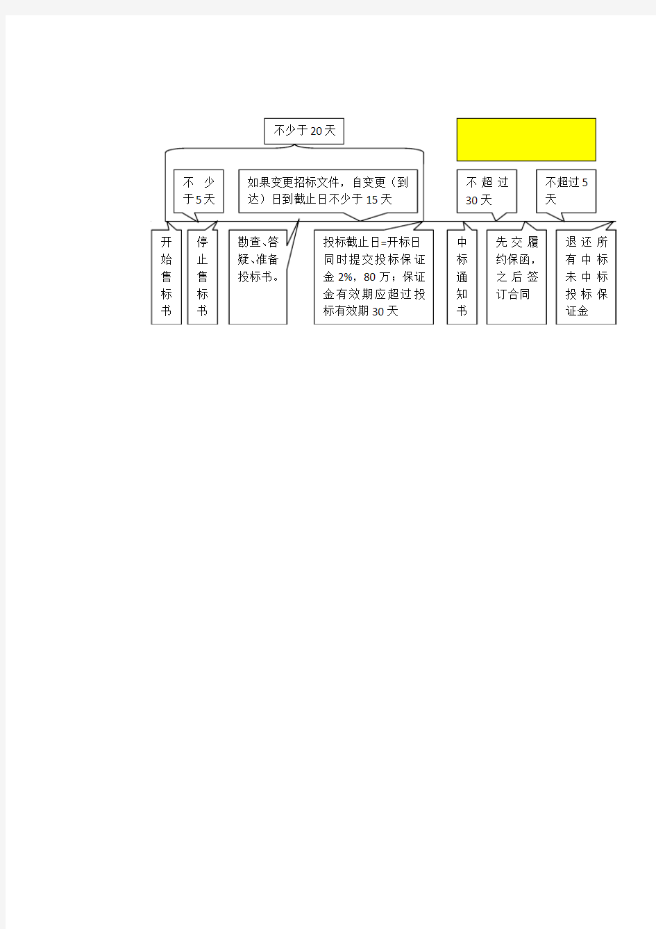 案例分析题建设工程招投标