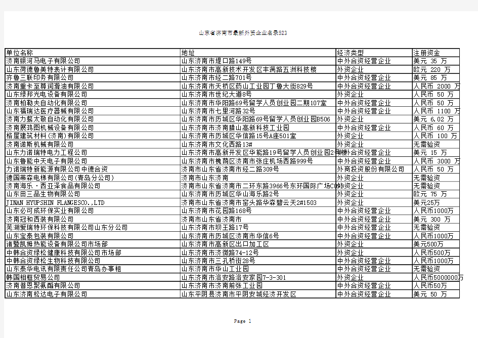 最新济南外资企业名录