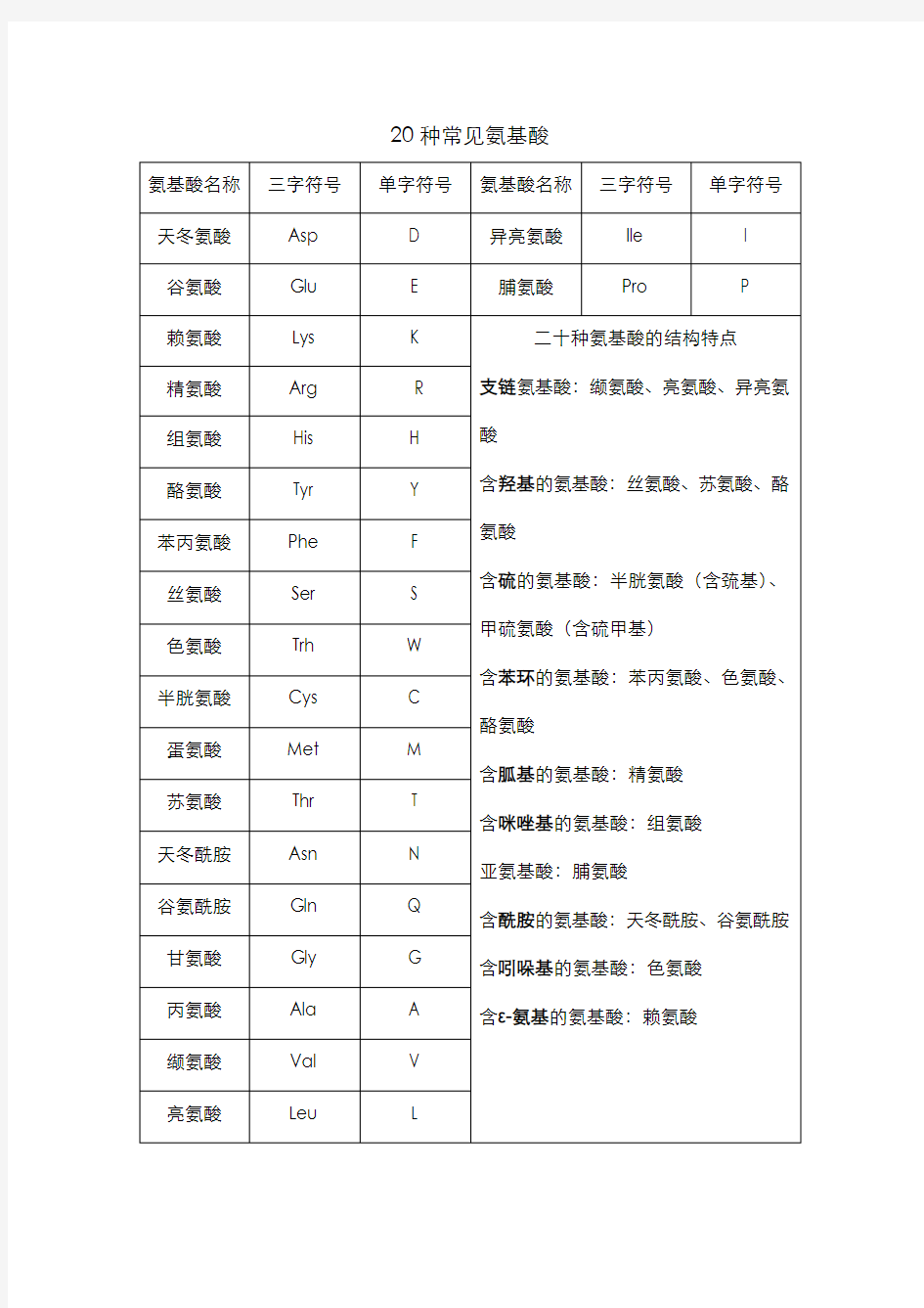 20种常见氨基酸