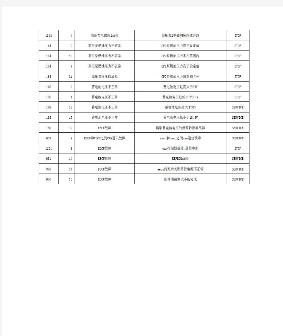 雷诺发动机故障码列表