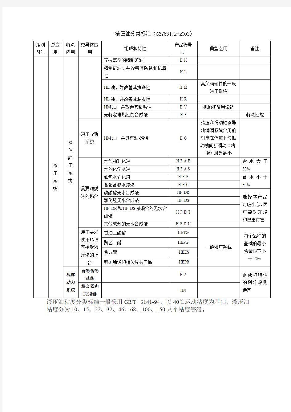 液压油分类标准