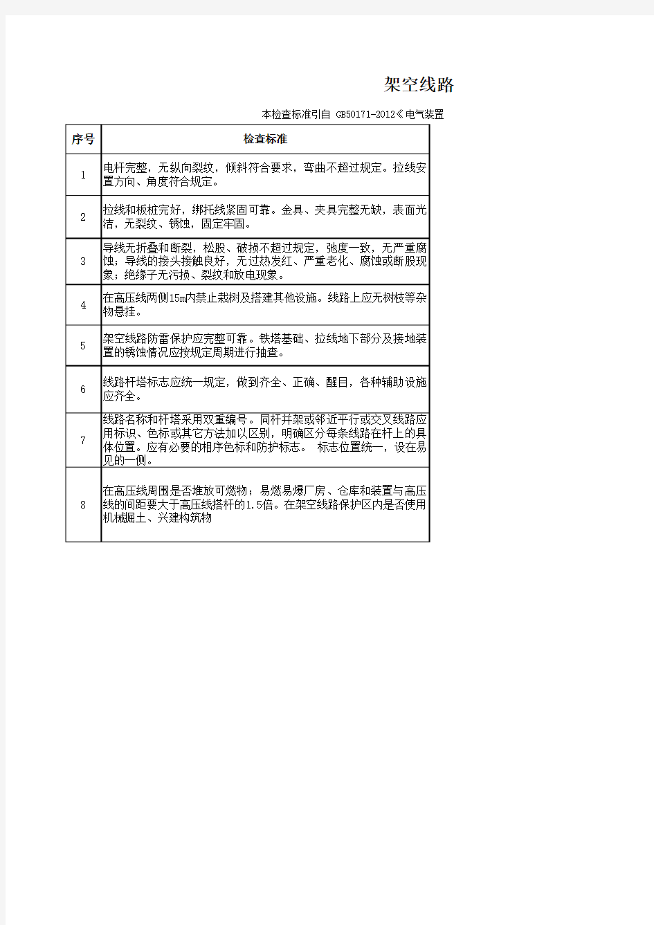 架空线路安全检查表