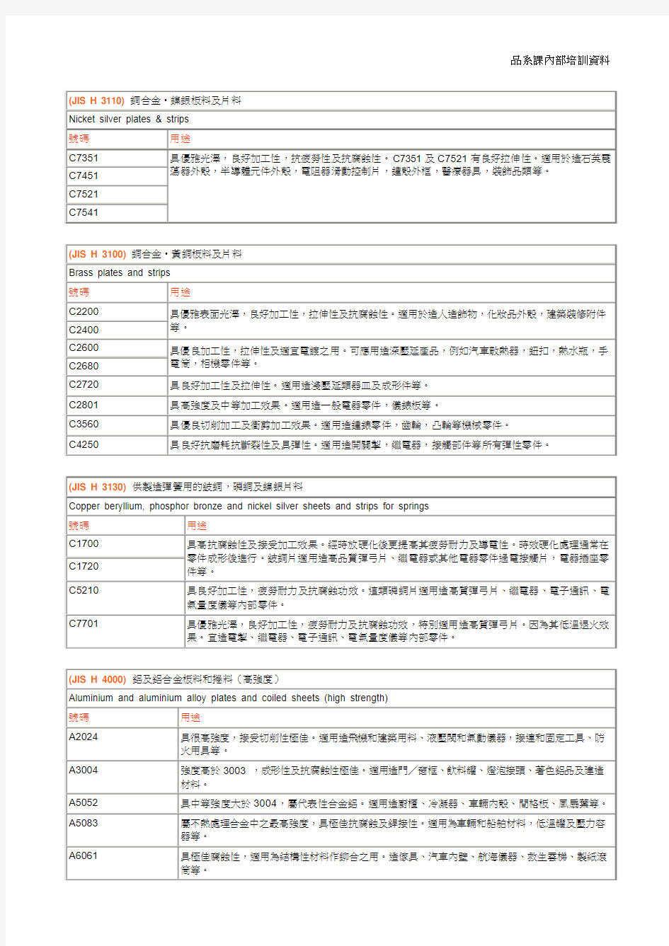 常用金属材料介绍