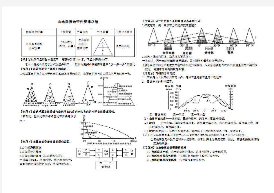 山地垂直地带性规律总结