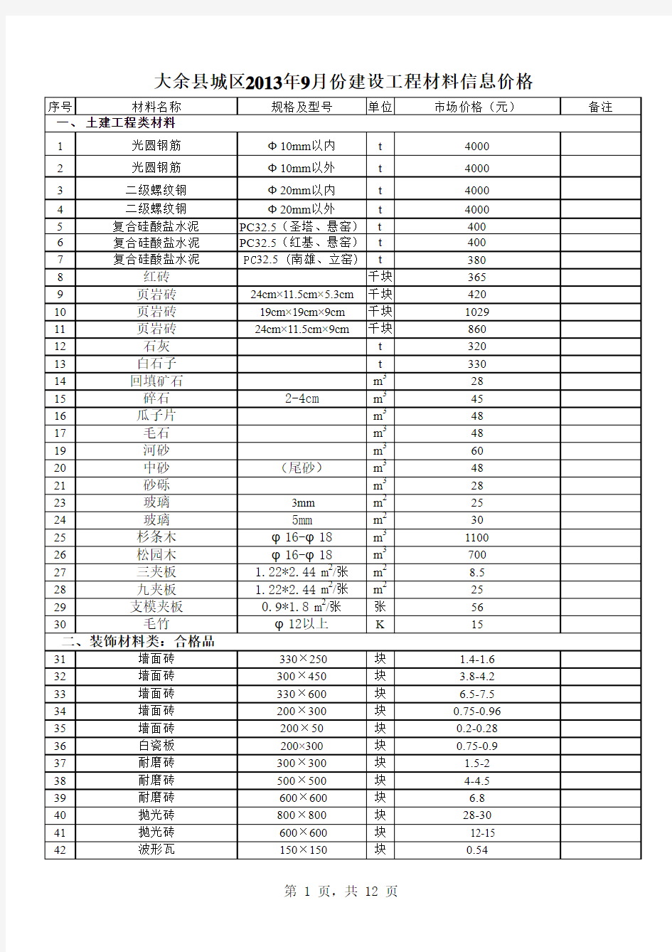 2013年9月份材料单价