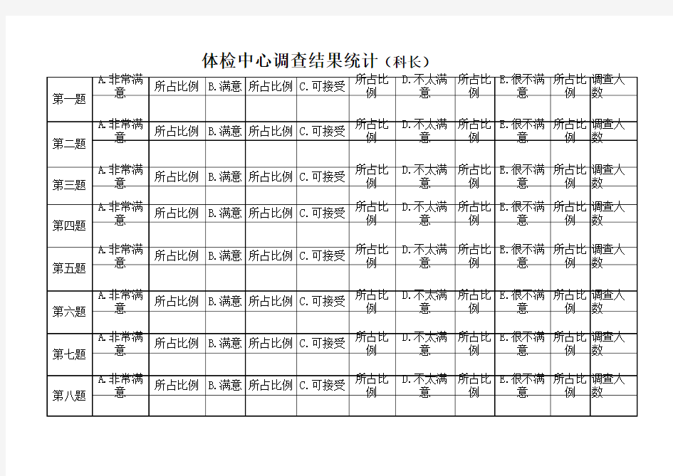 体检中心满意度调查表