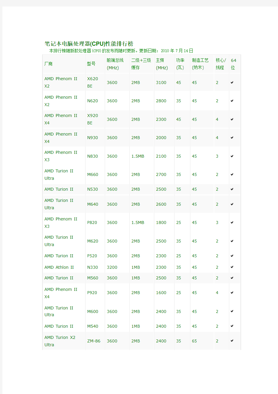 笔记本CPU_排名,鲁大师给排的——AMD篇