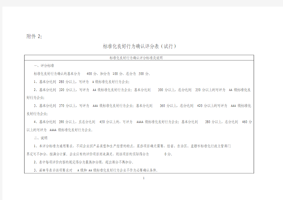 标准化良好行为试点确认评分标准、扣分项报告(外审)