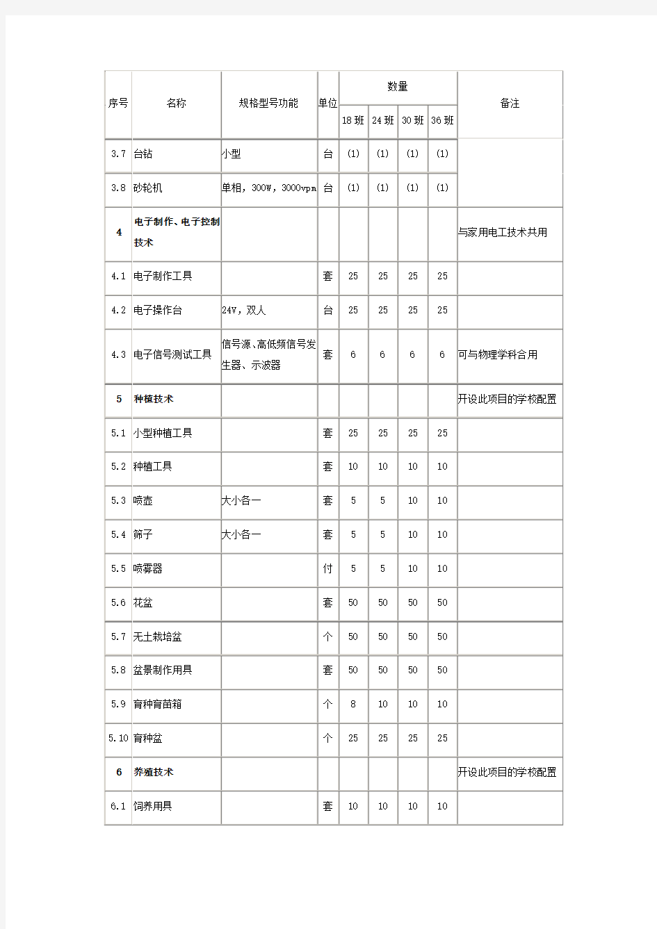 综合实践活动室配备标准