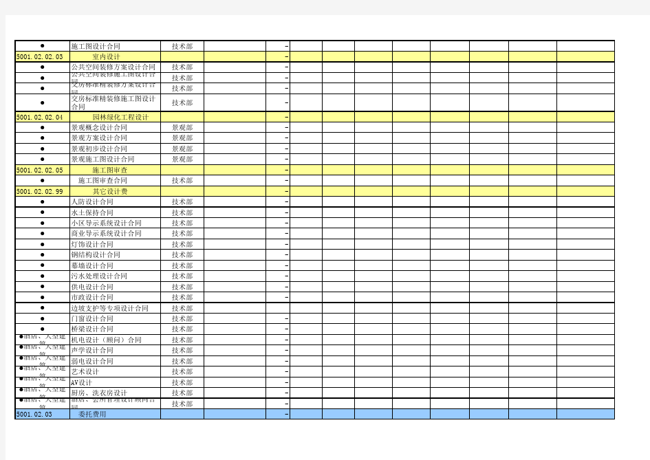 08项目合约规划及动态成本汇总表(模板)