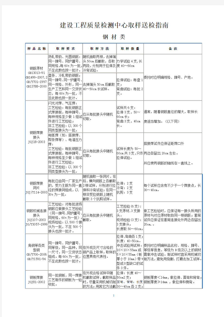 建筑工程取样送检指南(新版)