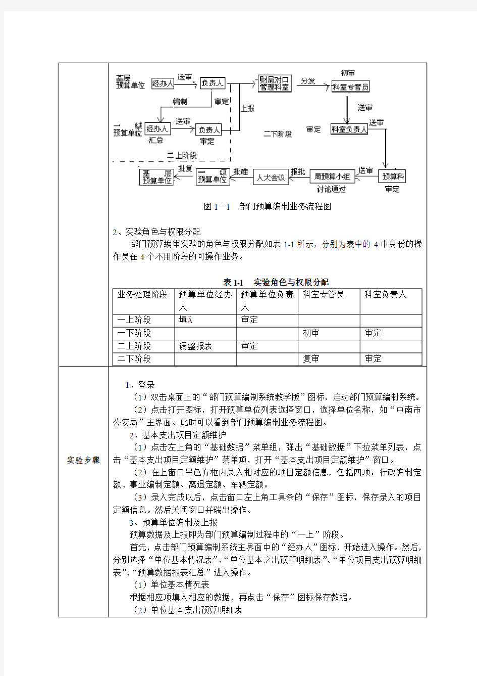 财政学实验报告