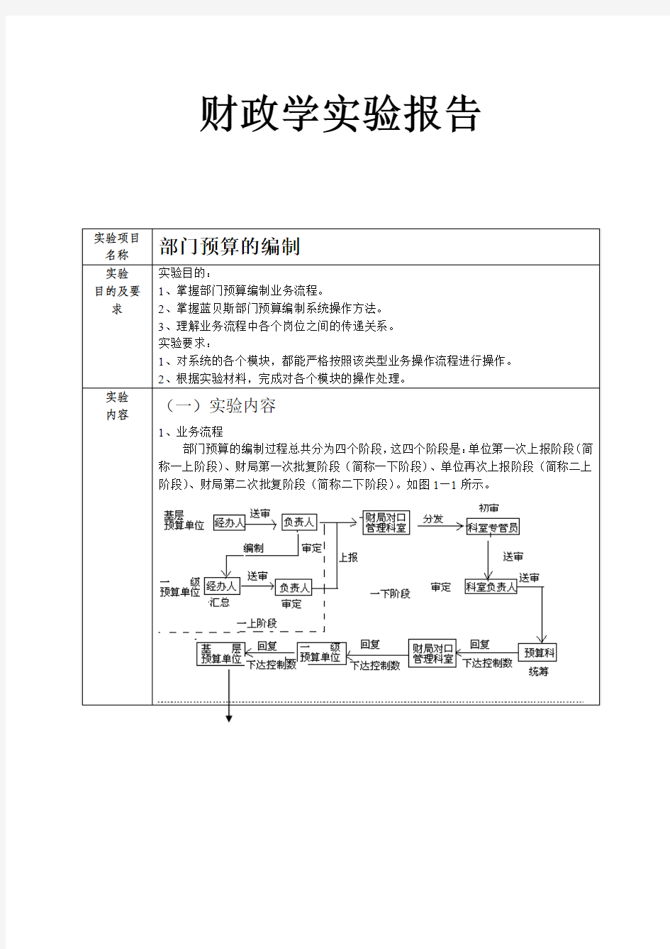 财政学实验报告