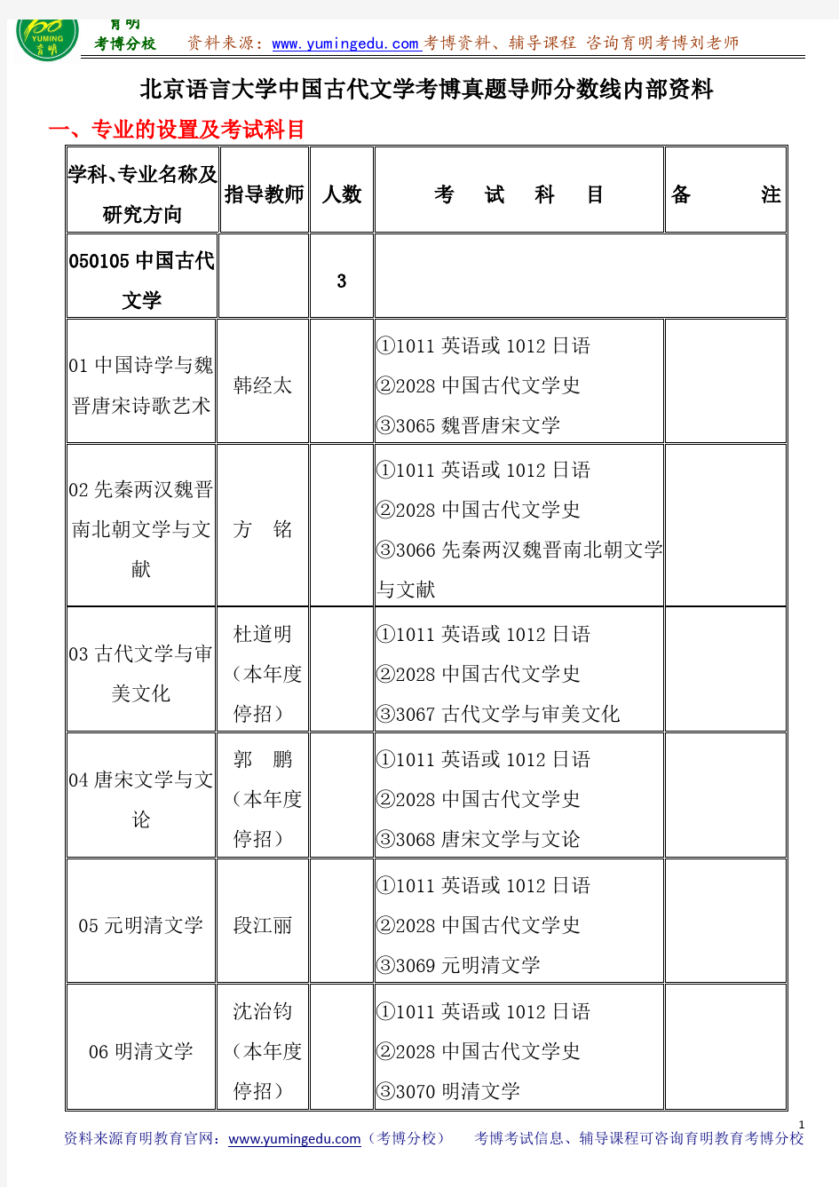 北京语言大学中国古代文学考博真题导师分数线内部资料